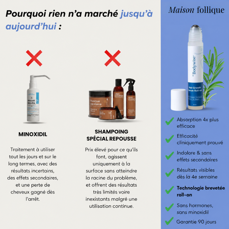 Roll-On Anti-Chute & Repousse — Pour Alopécie et Cheveux Clairsemés